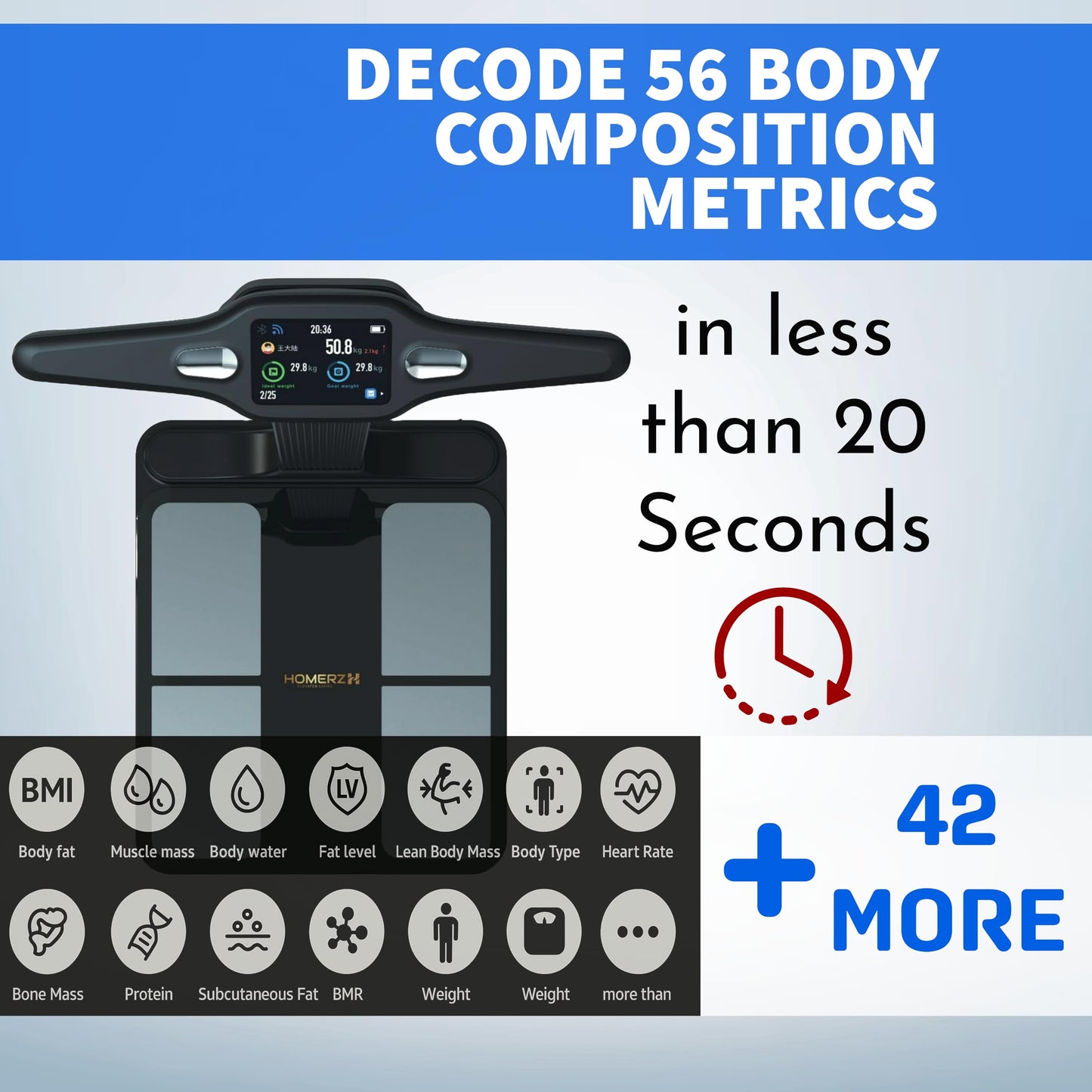 Homerz Body Fat Scale – Smart Scale with BMI, Body Fat, Muscle Mass, FSA/HSA Eligible Body Composition Scale with Digital Weight Tracking, Body Scan Scale with Handle, Body Scanner, Biometric Analyzer