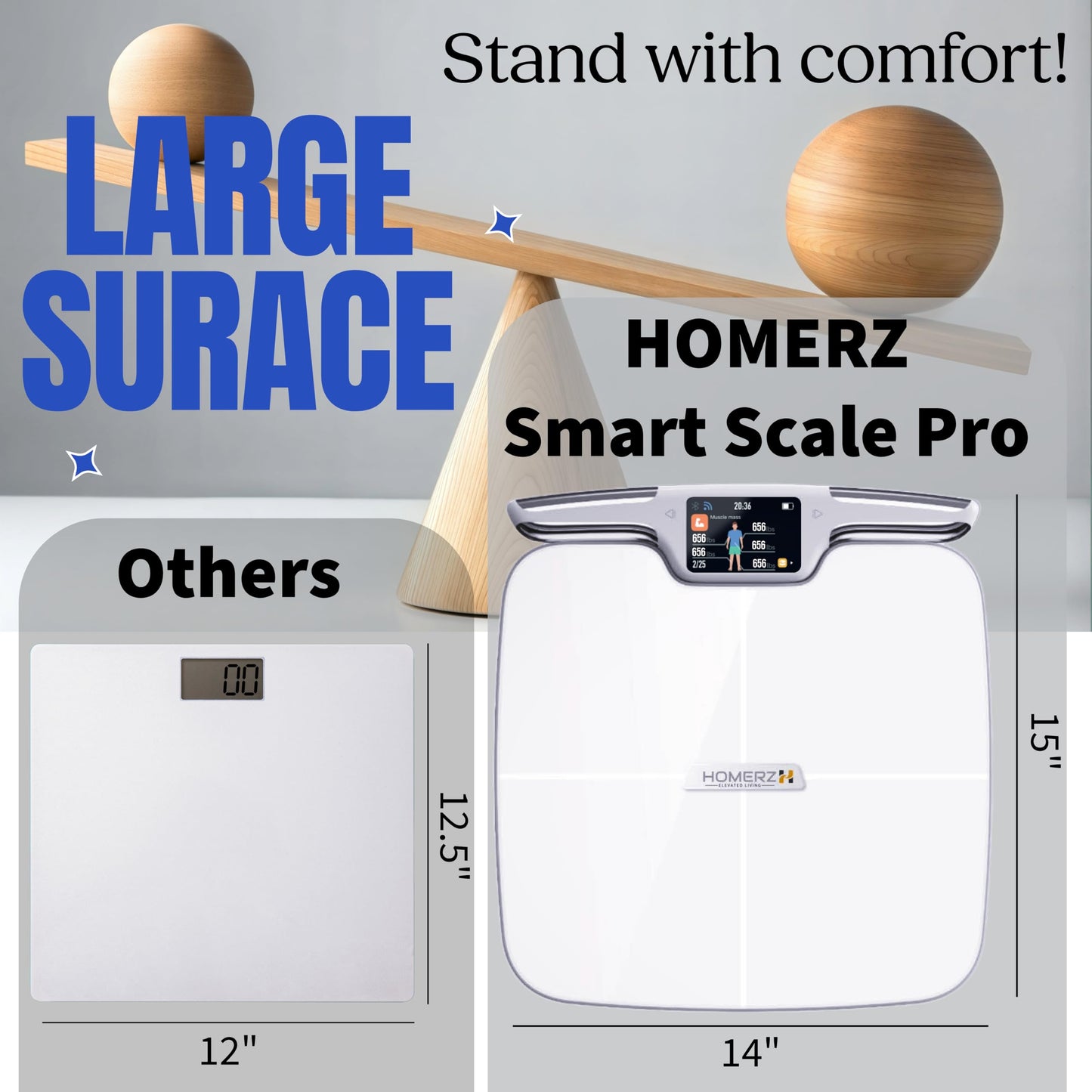 Homerz Body Fat Scale – Smart Scale with BMI, Body Fat, Muscle Mass, FSA/HSA Eligible Body Composition Scale with Digital Weight Tracking, Body Scan Scale with Handle, Body Scanner, Biometric Analyzer