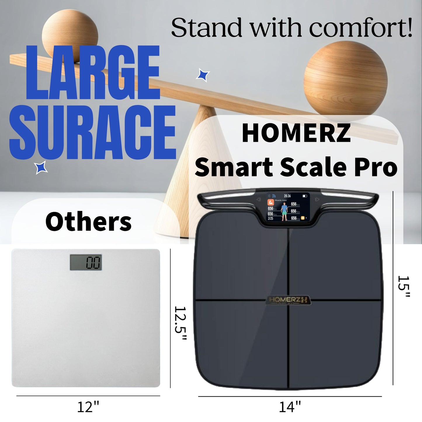 Homerz Body Fat Scale – Smart Scale with BMI, Body Fat, Muscle Mass, FSA/HSA Eligible Body Composition Scale with Digital Weight Tracking, Body Scan Scale with Handle, Body Scanner, Biometric Analyzer